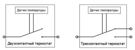 Стаен термостат - принцип на работа