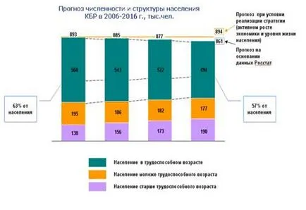 Együttható Pokrovsky vagy vitalitás hányados (Kp) az alábbiak szerint számítható: -