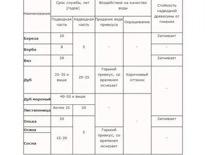 Ами ръцете си от дърво в градината