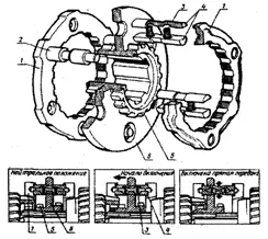 Autó Sebességváltó ZIL-131