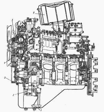 Diesel motorok kialakítása a KAMAZ-740