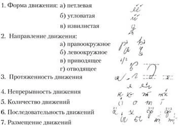 Съдебна разследване на документи, документ, като обект на разследването на престъпления,