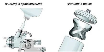 Paint пистолет