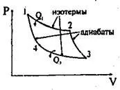 кръгови процеси