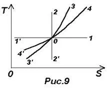 Procesele circulare (cicluri)