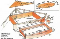 podium de pat cu mâinile și desene de instalare