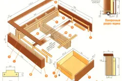 podium de pat cu mâinile și desene de instalare