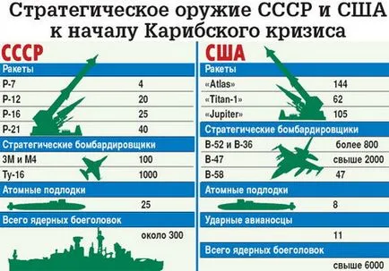 Cine și ce a provocat criza din Caraibe (partea 2), planeta știulete