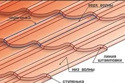 Розрахунок металочерепиці на дах основні технологічні показники (відео) (металочерепиці) Розрахунок металочерепиці на дах основні технологічні показники (відео)