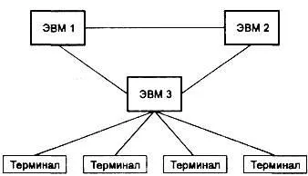 Розкажіть про інтерфейс інформаційної системи і його складових - студопедія (розподіленої обробки даних) Розкажіть про інтерфейс інформаційної системи і його складових - студопедія