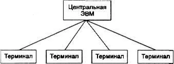 Розкажіть про інтерфейс інформаційної системи і його складових - студопедія (студопедія) Розкажіть про інтерфейс інформаційної системи і його складових - студопедія