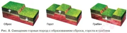 Рівнини і гори материків