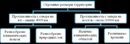 Розміри території та фізико-географічне положення (ФГП)