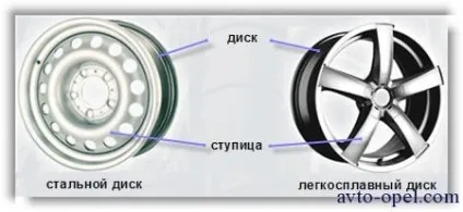 Розшифровка маркування колісних дисків