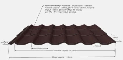 Розрахунок металочерепиці на дах програма, кількість аркушів