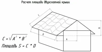 Розрахунок металочерепиці на дах програма, кількість аркушів