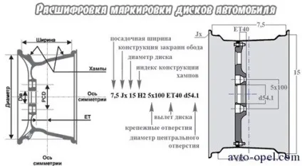 Розшифровка маркування колісних дисків
