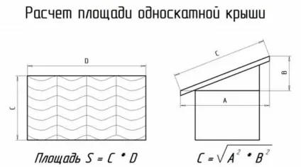 Розрахунок металочерепиці на дах програма, кількість аркушів