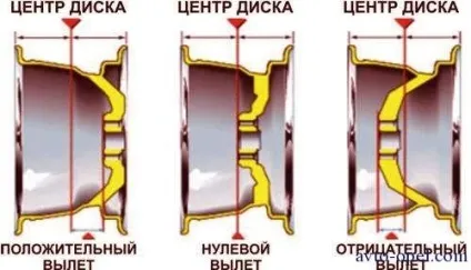 Розшифровка маркування колісних дисків