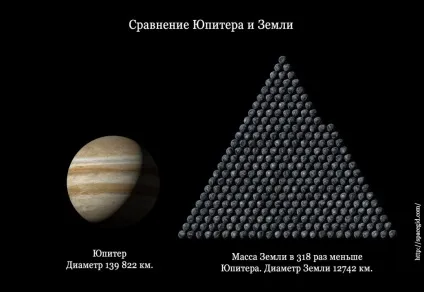 розміри юпітера