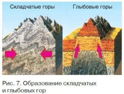Рівнини і гори материків