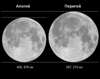 Відстань від землі до місяця