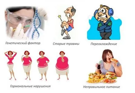 Лікування артриту народними засобами (артриту) Лікування артриту народними засобами