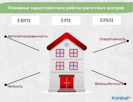 Személyes véve az ICC és erkts EIRTS - egy online eszköz a hatékony erőforrás-gazdálkodás