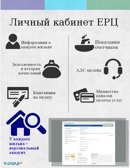 Contul personal pentru CPI și erkts EIRTS - un instrument online pentru gestionarea eficientă a resurselor