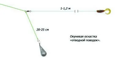 Улавянето костур на клон каишка улавяне на видео и монтаж инструментална екипировка