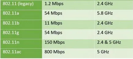 Най-добра Wi-Fi рутер за влакно