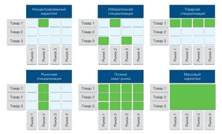 Маркетингови стратегии покритие целеви пазар