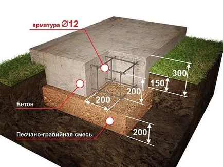 Барбекю с Казан обикновено само от