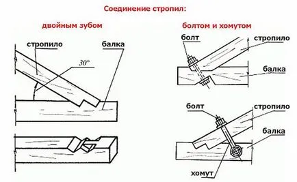 Mauerlat размер като свои ръце, за да направят инсталацията и хидроизолация, напречно сечение, за да изберете как