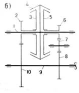 Transmisia manuală cu revers - unelte - studopediya