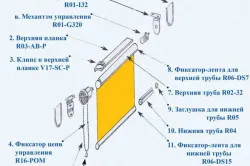 A mechanizmus a redőny kezük gyártása és szerelése