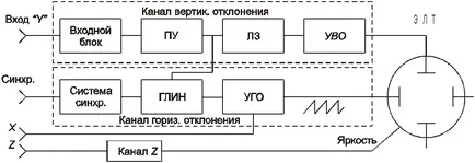 метрология n4