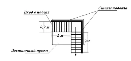 scara metalica la subsolul casei cu propriile sale mâini