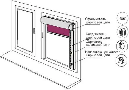 A mechanizmus a redőny kezük gyártása és szerelése