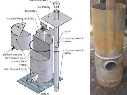 Metal пещ за вана с ръце му рисунки, монтаж