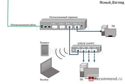 Modem qtech qdsl-1040wu - «Не изхвърляйте стария ADSL модем