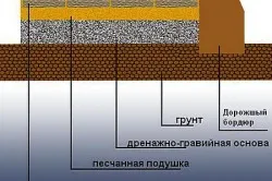 Lehet feküdtem a aszfaltbeépítés csempe szóló technológia