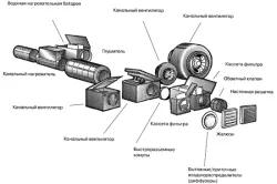 Instalarea de ventilație cu mâinile lor (manual, cu fotografii și video)