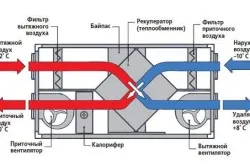 Instalarea de ventilație cu mâinile lor (manual, cu fotografii și video)