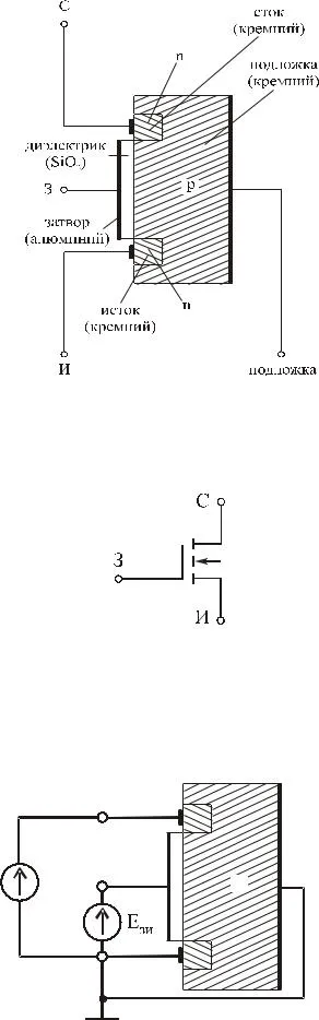 MOSFET