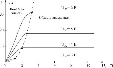 MOSFET