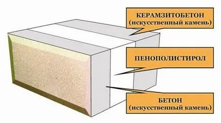 Monolit keramsit ház a kezüket