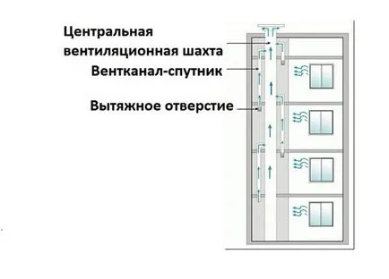 Монтаж на вентилационни с ръцете си (Таванска оборудване)