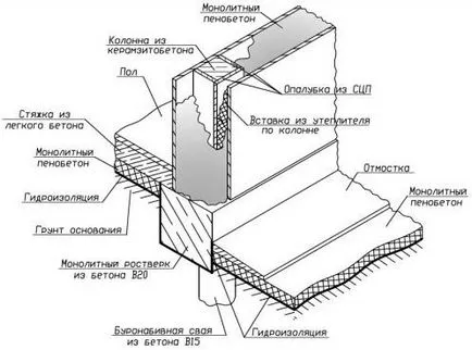 casa keramsit monolitic cu mâinile lor