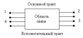 cuploare direcționale